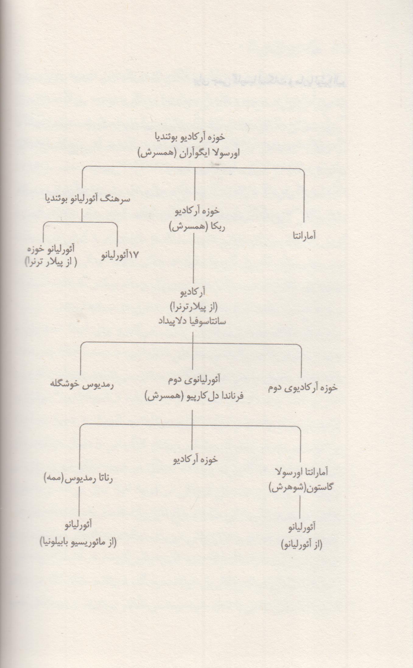 صد سال تنهایی